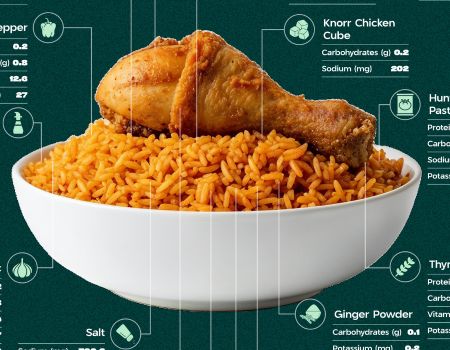 Jollof Rice: The Story on Your Plate and The Footprint You Never See